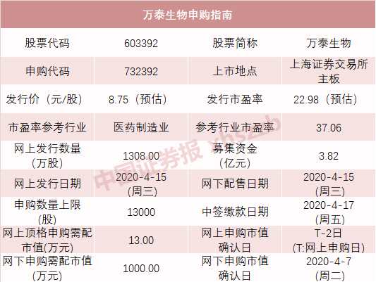 科創板迎來7只新股密集發行，軟件外包服務企業受關注