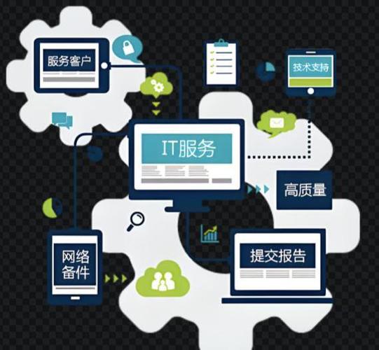 蘇州it服務(wù)外包案例深度剖析:ai時(shí)代如何降成本,提效率